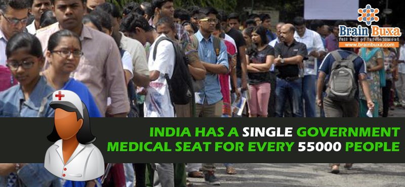 India has a single government medical seat for every 55000 people