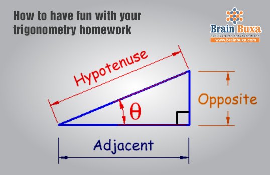 How to have fun with your trigonometry homework