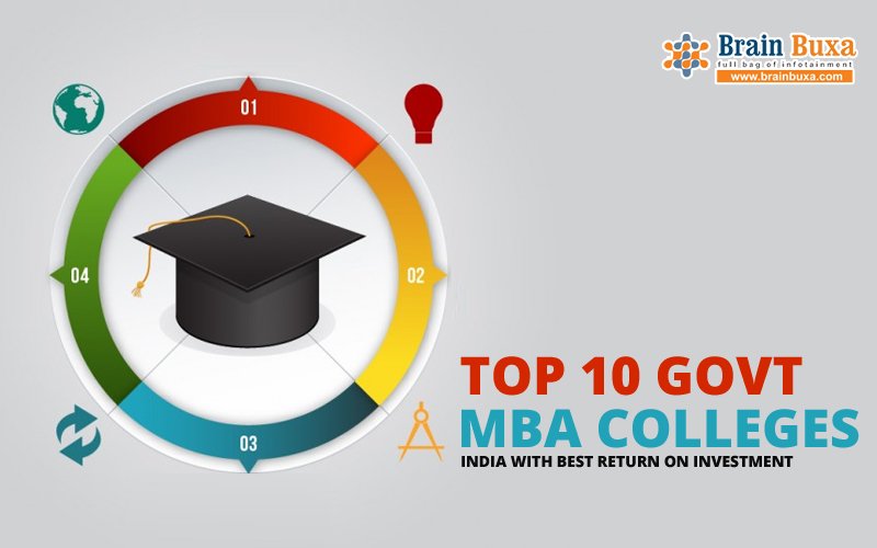 Top 10 govt MBA colleges in India with best return on investment