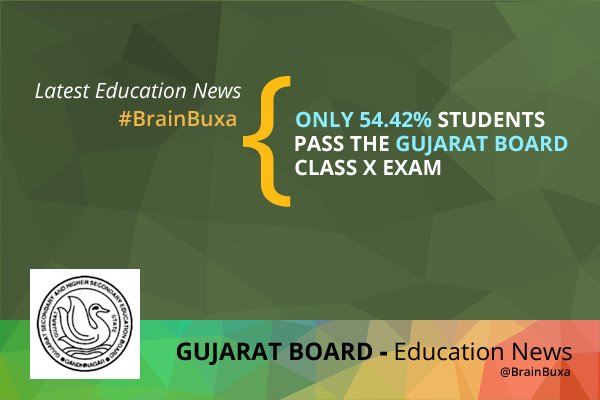 Only 54.42% students pass the Gujarat Board class X exam