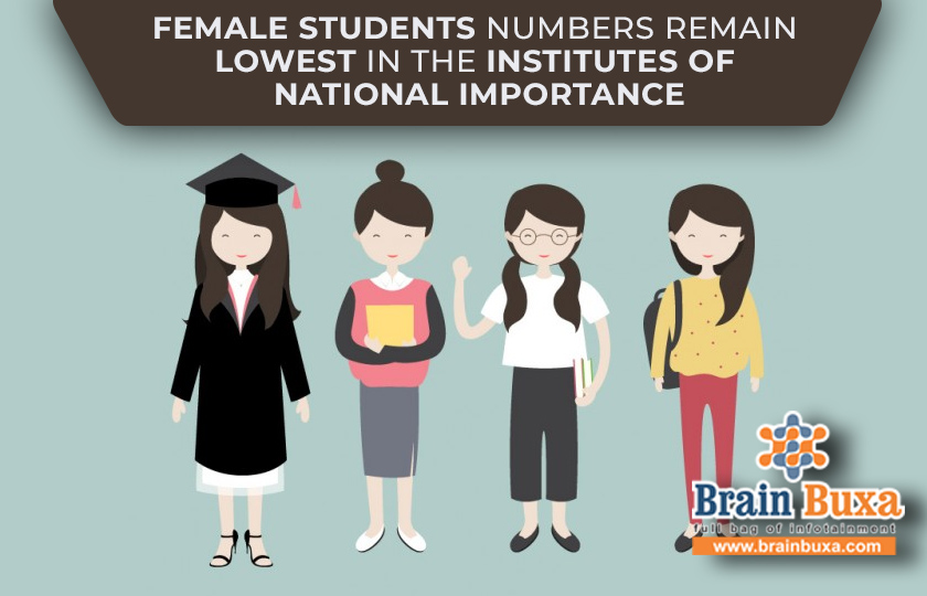 Female students numbers remain lowest in the institutes of national importance