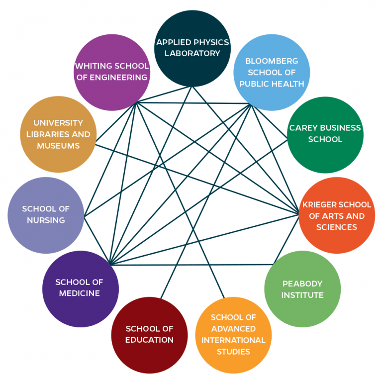 Image of Indian Government launched EChO network to support inter-disciplinary skills | Education News Photo